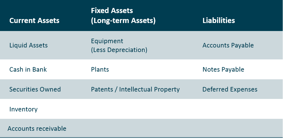 assets_liabilities_table