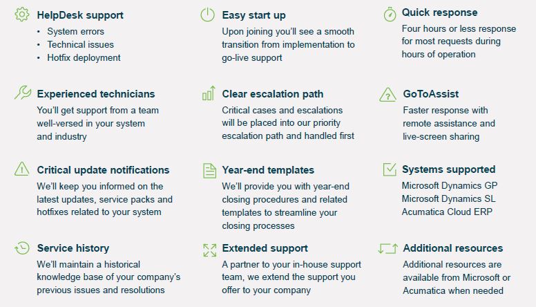 NexTec Support Plans - Features and Benefits