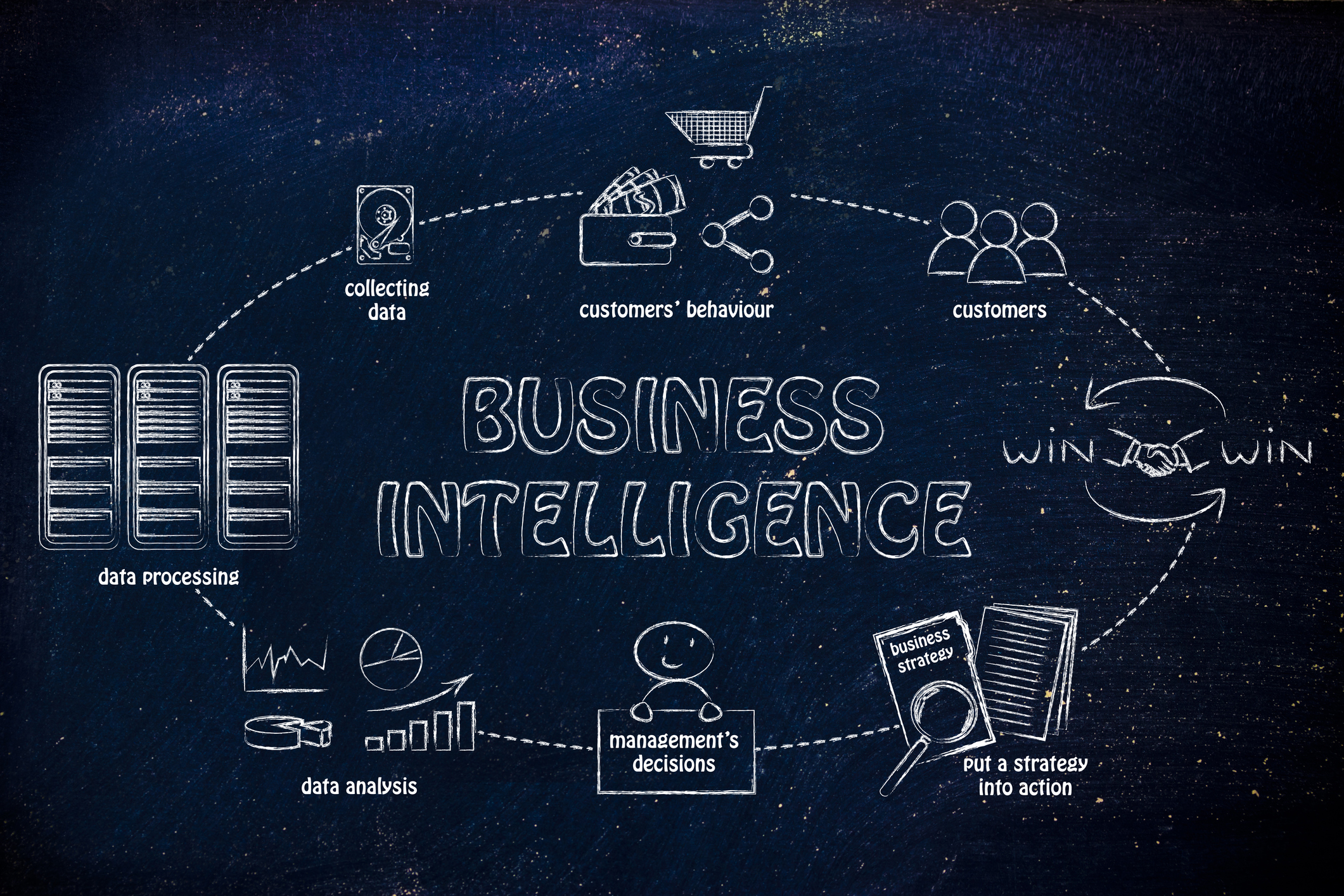 business intelligence: the steps from collecting customer data to win-win solutions for the business