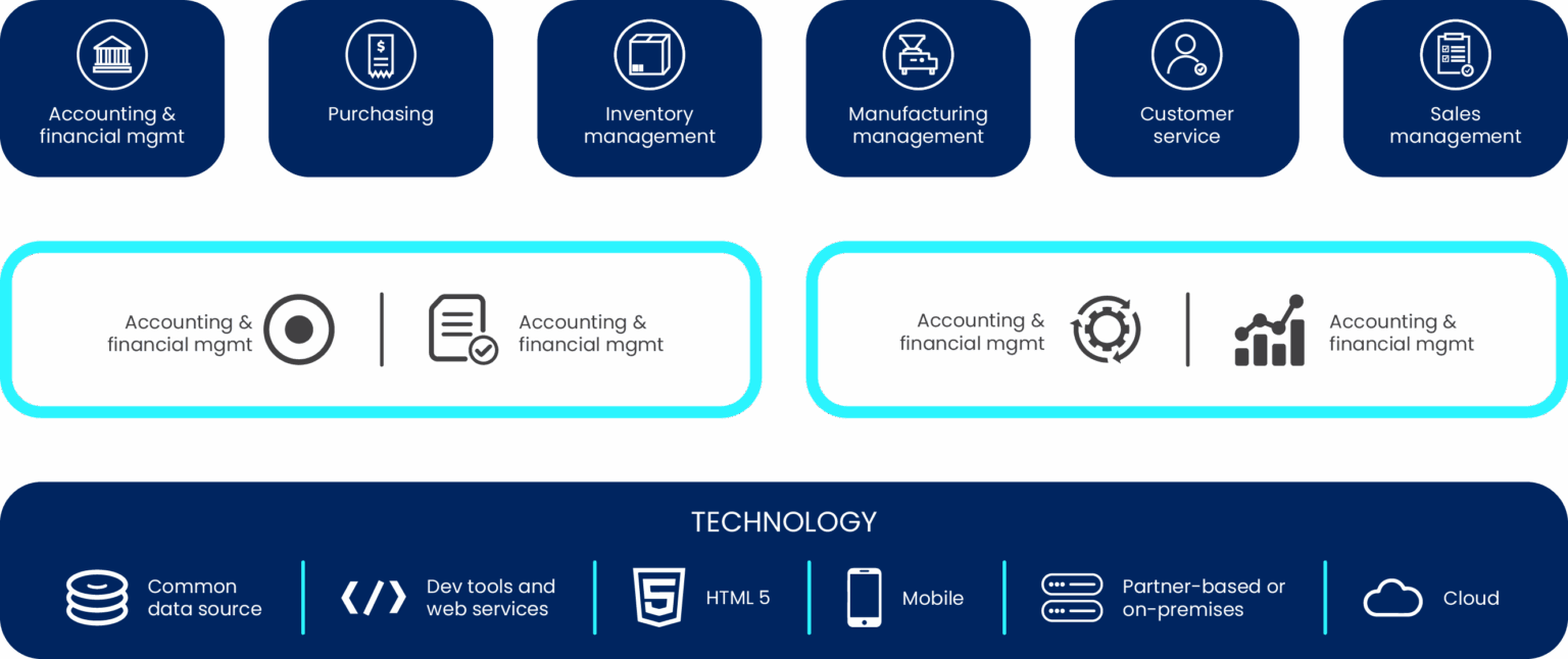 Sage X3 Advanced Solutions – NexTec Group