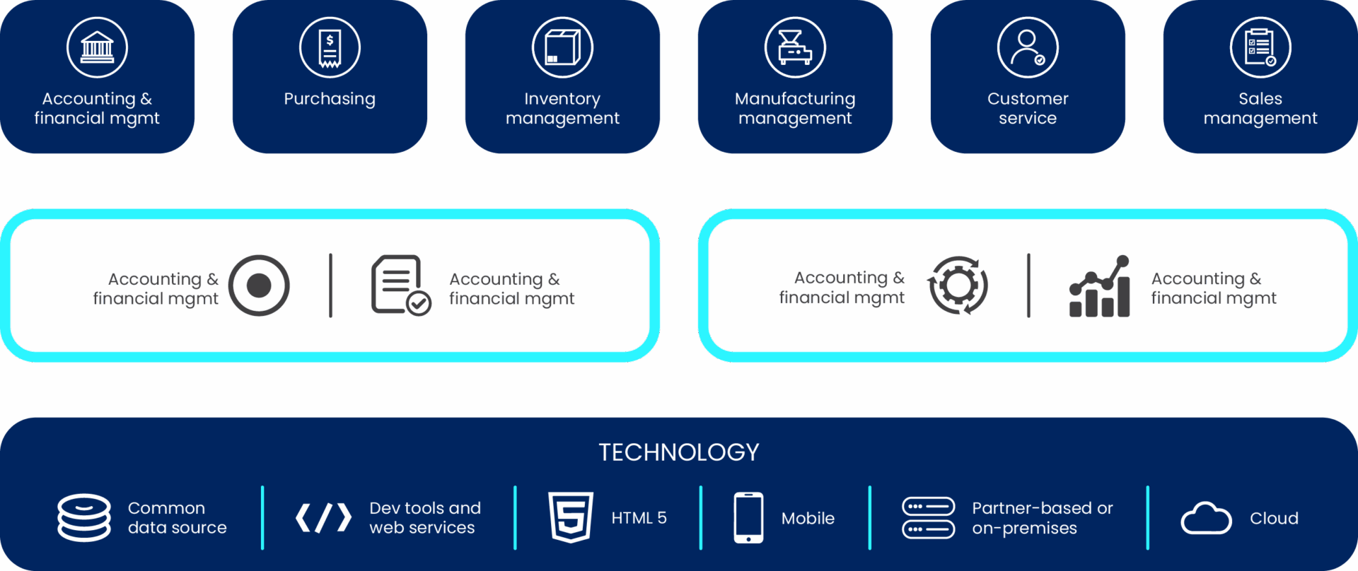 Advanced-Solutions-Core-Business-Management-Applications Advanced Solutions Core Business Management Applications