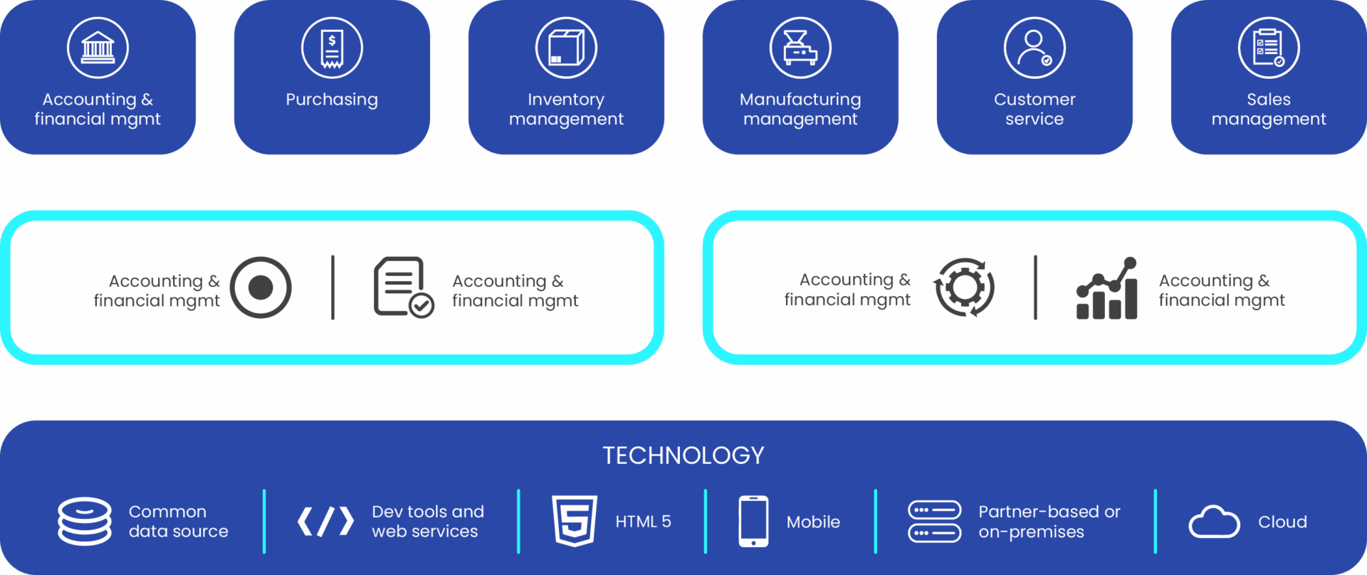 FoodBusiness-ERP-Core-Business-Management-Applications FoodBusiness ERP - Core Business Management Applications