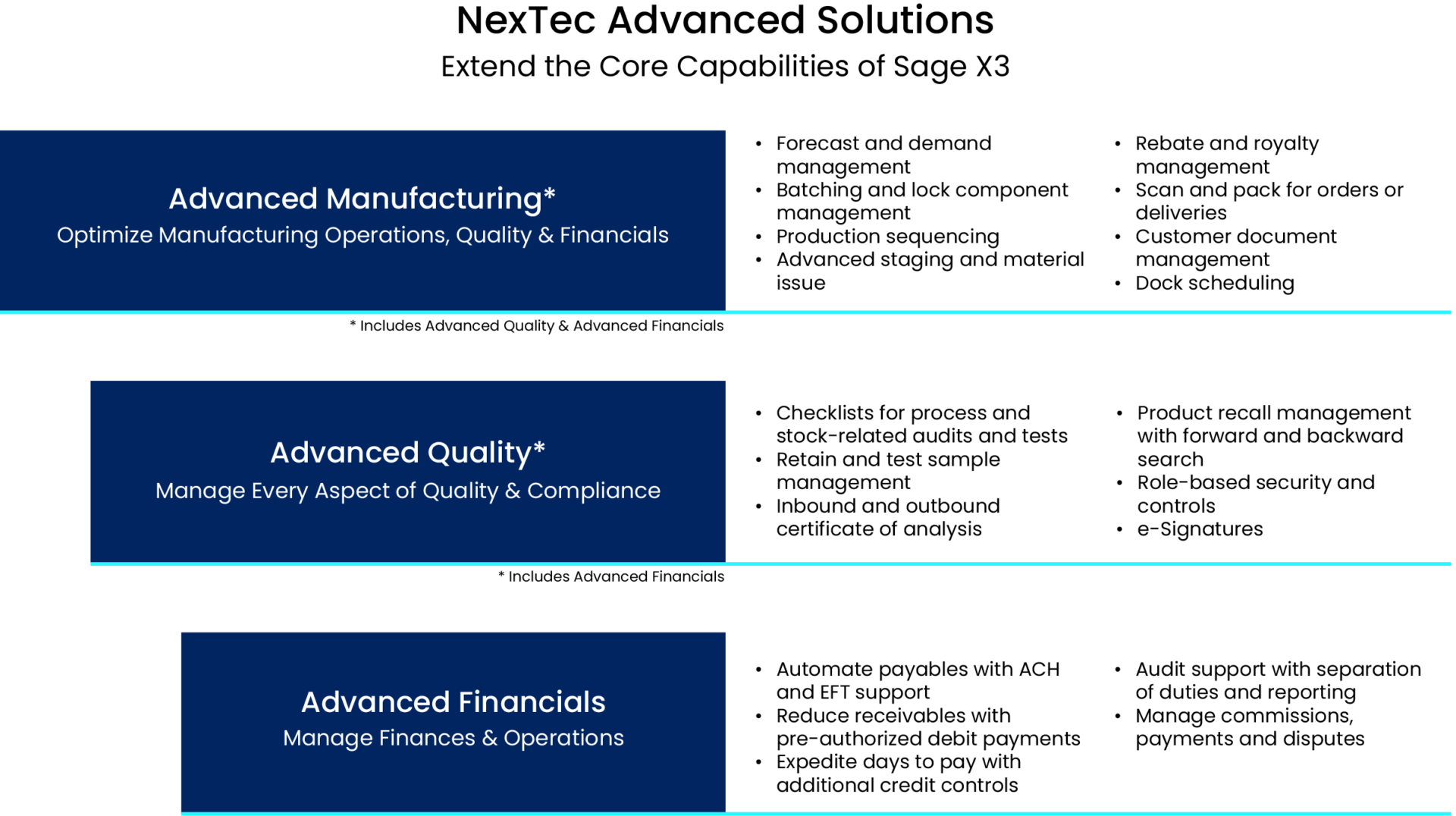 Advanced Solutions Breakdown